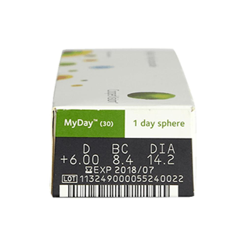 MyDay 90 parameters