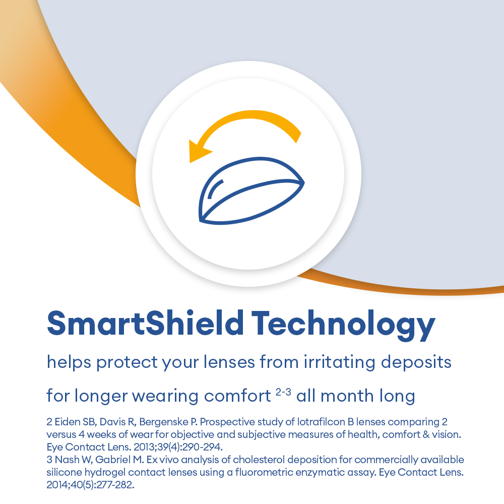 AIR OPTIX NIGHT & DAY AQUA - 6 monthly lenses - marketing