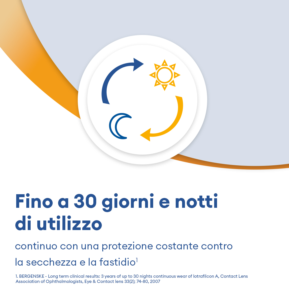 AIR OPTIX NIGHT & DAY AQUA - 3 lenti mensili - marketing