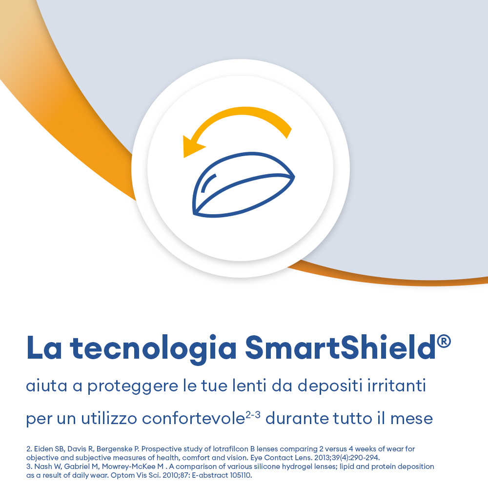 AIR OPTIX NIGHT & DAY AQUA - 3 lenti mensili - marketing