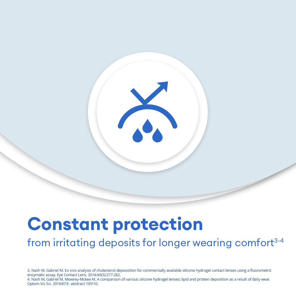 AIR OPTIX plus HydraGlyde - 6 monthly lenses - marketing
