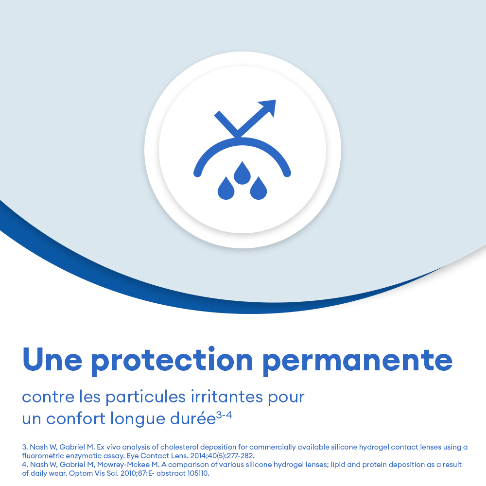 AIR OPTIX plus HydraGlyde - 3 lentilles mensuelles - marketing