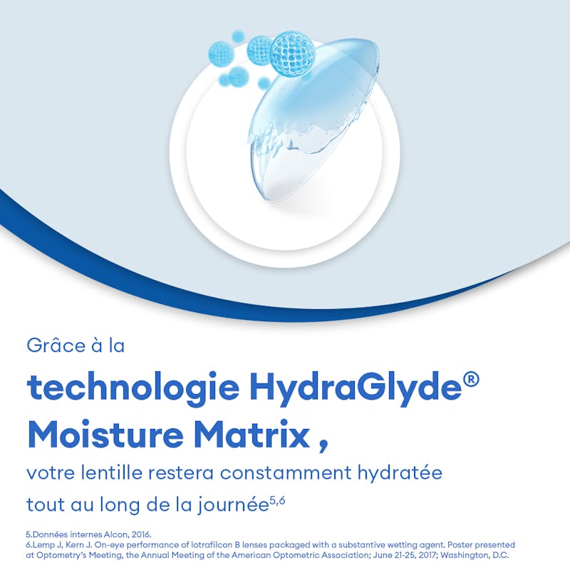 AIR OPTIX plus HydraGlyde - 6 lentilles mensuelles - marketing
