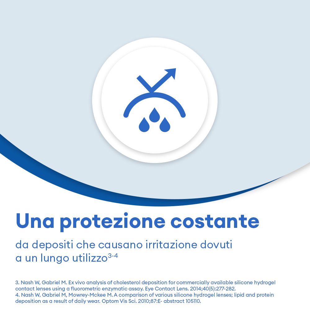 AIR OPTIX plus HydraGlyde - 6 lenti mensili - marketing