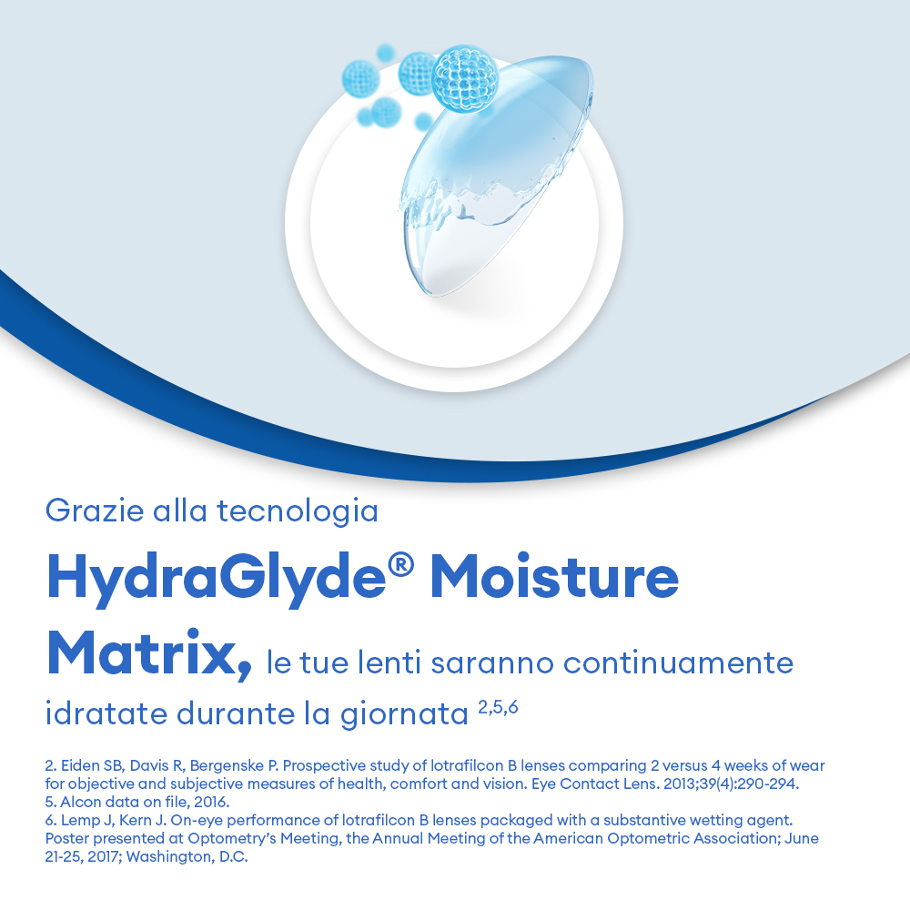 AIR OPTIX plus HydraGlyde - 6 lenti mensili - marketing