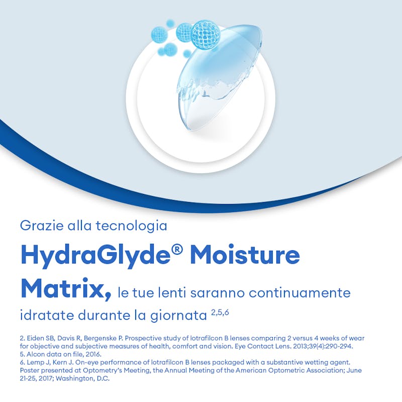 AIR OPTIX plus HydraGlyde - 3 lenti mensili - marketing