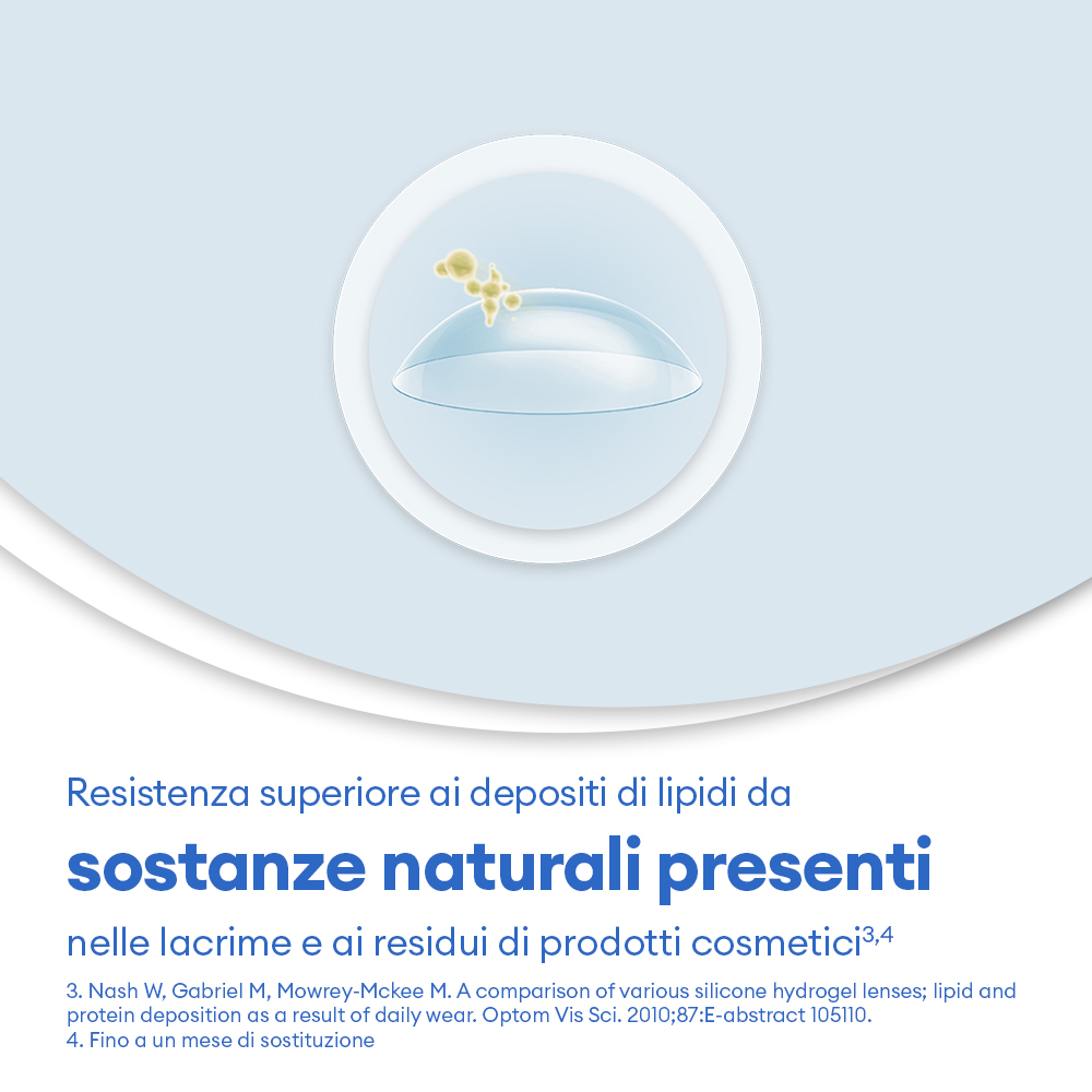 AIR OPTIX AQUA - 3 lenti mensili - marketing