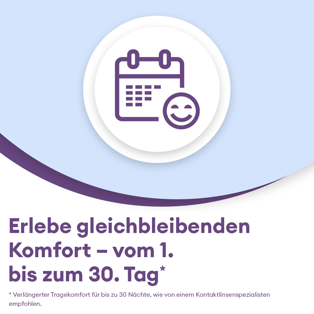 AIR OPTIX plus HydraGlyde Multifocal - 6 Monatslinsen - marketing