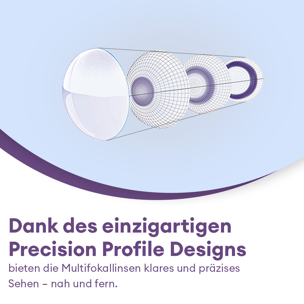 AIR OPTIX plus HydraGlyde Multifocal - 6 Monatslinsen - marketing