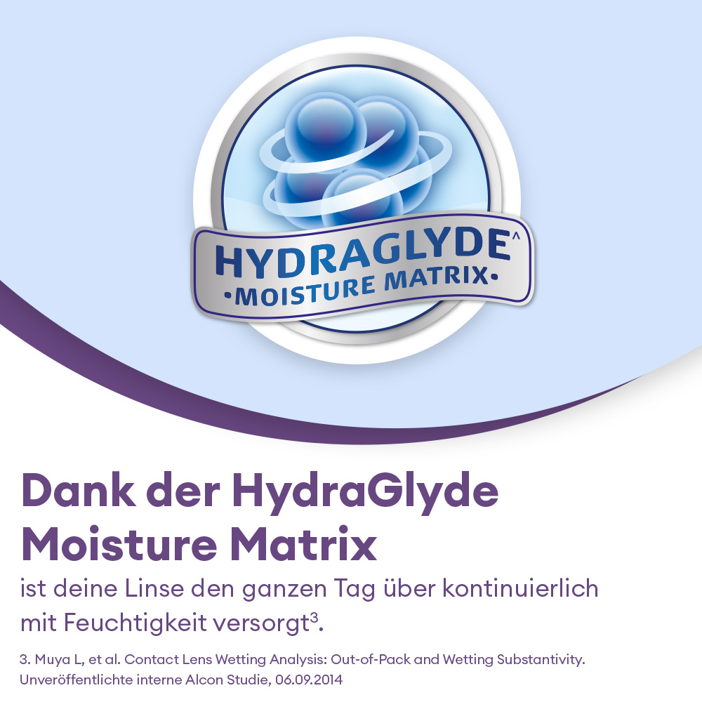 AIR OPTIX plus HydraGlyde Multifocal - 6 Monatslinsen - marketing