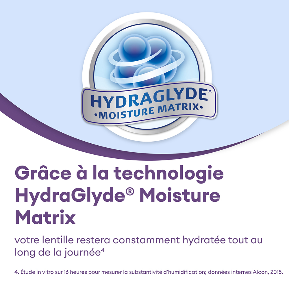 AIR OPTIX plus HydraGlyde Multifocal - 6 lentilles mensuelles - marketing