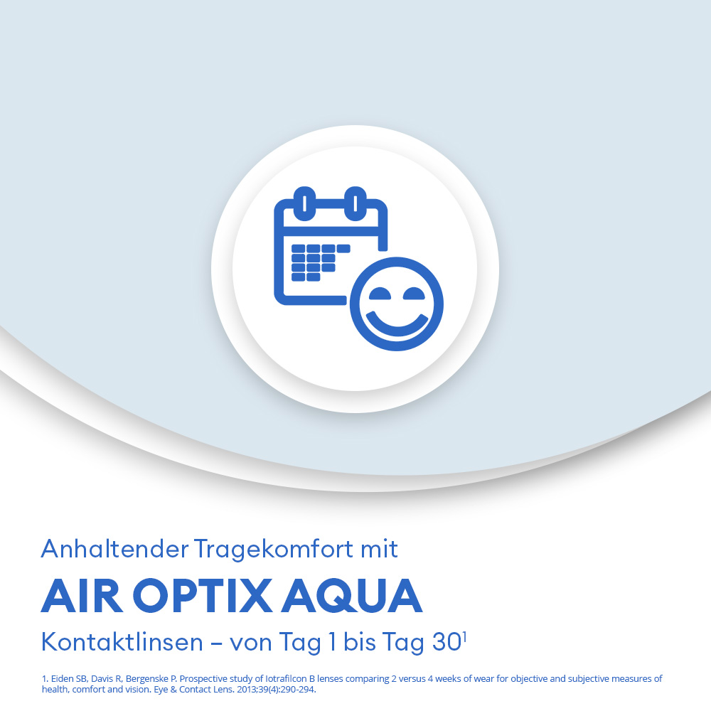 AIR OPTIX AQUA - 6 Monatslinsen - marketing