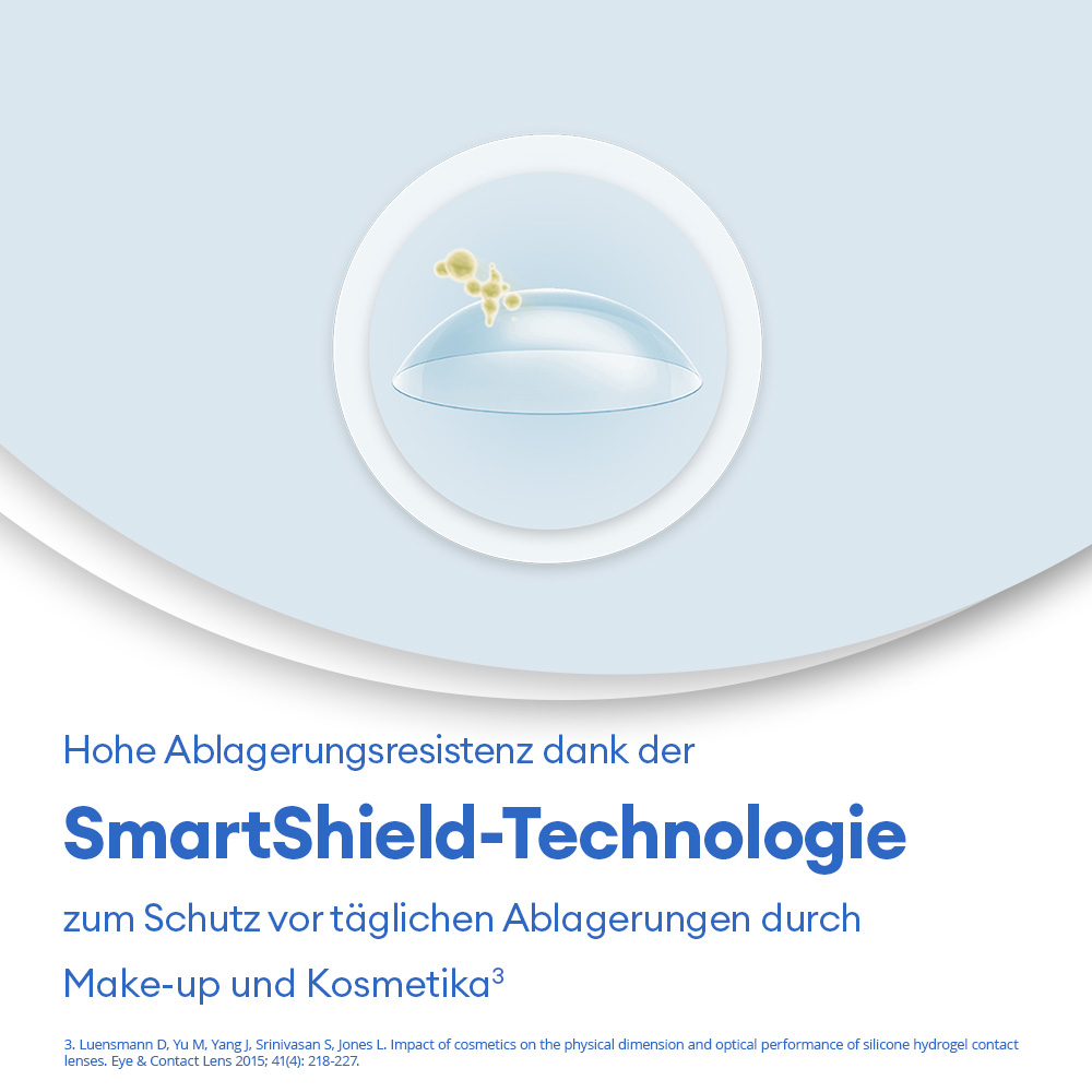 AIR OPTIX AQUA - 6 Monatslinsen - marketing