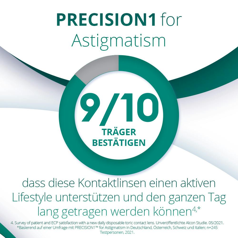 PRECISION 1 for Astigmatism - 90 marketing