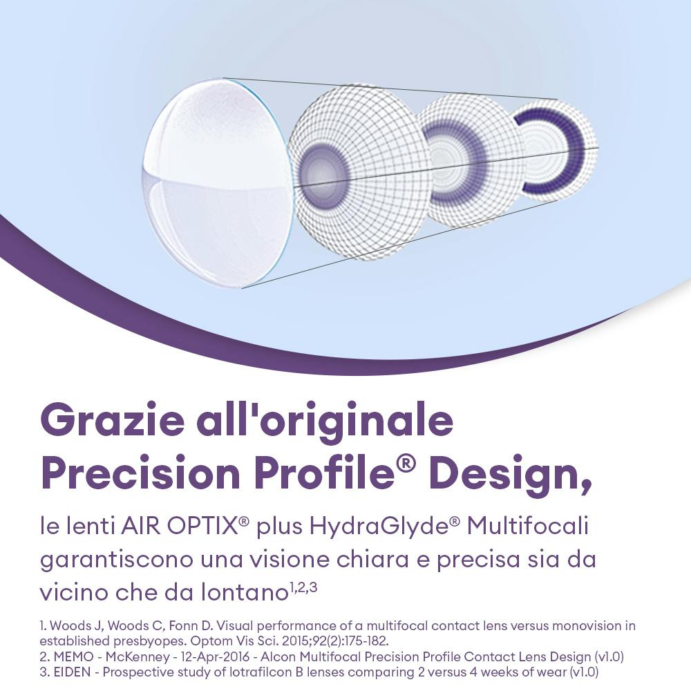 AIR OPTIX plus HydraGlyde Multifocal 3 marketing