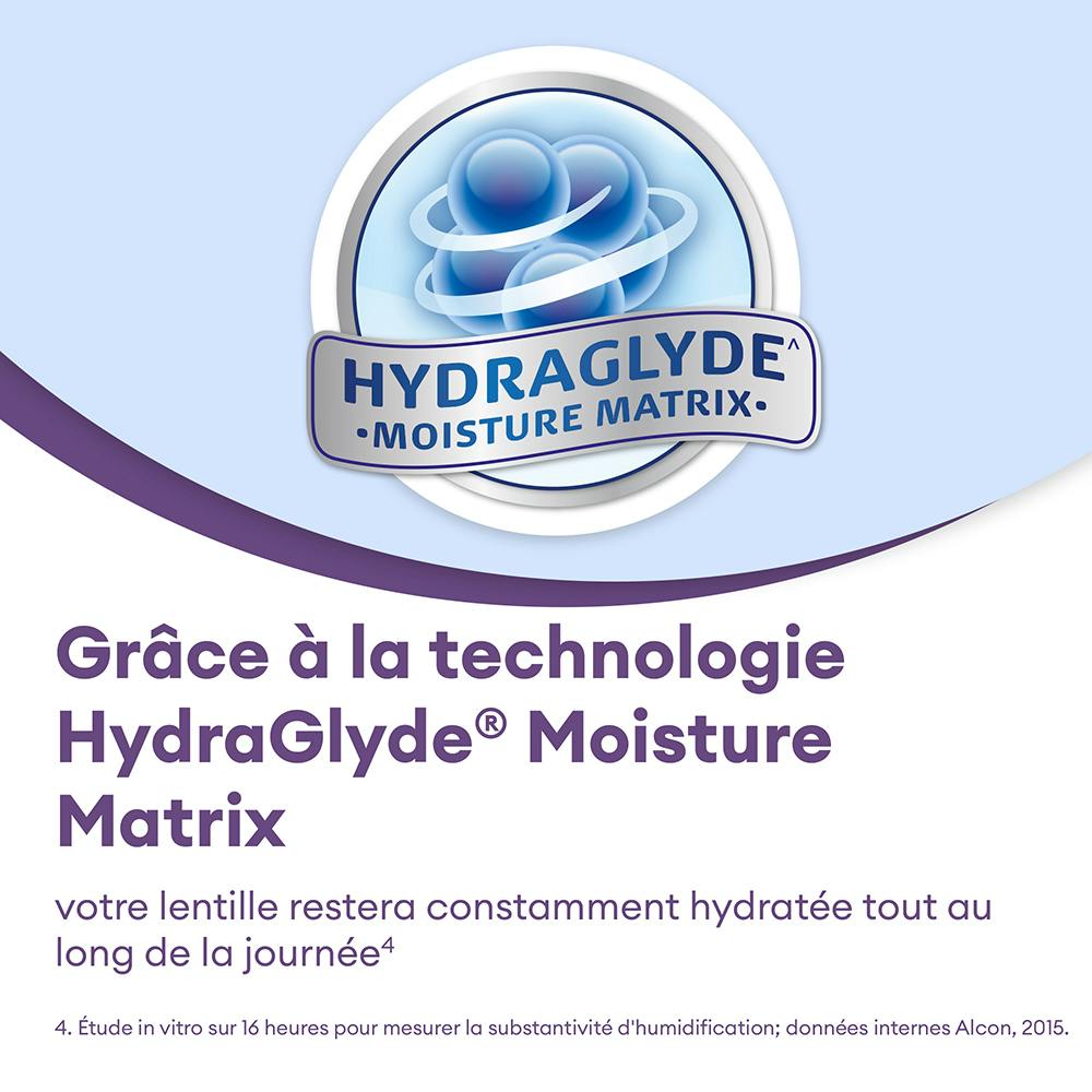AIR OPTIX plus HydraGlyde Multifocal 3 marketing