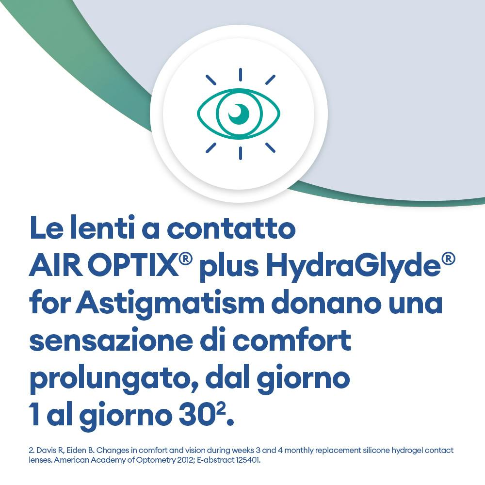AIR OPTIX plus HydraGlyde for Astigmatism 6 marketing