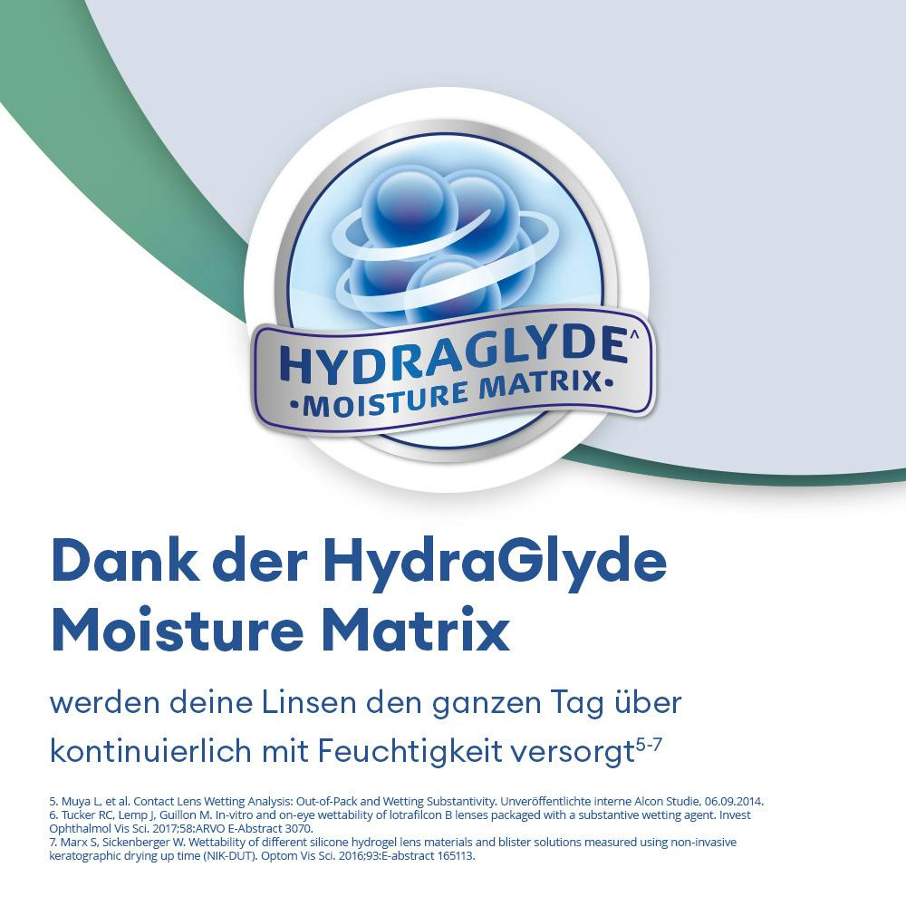 AIR OPTIX plus HydraGlyde for Astigmatism 6 marketing