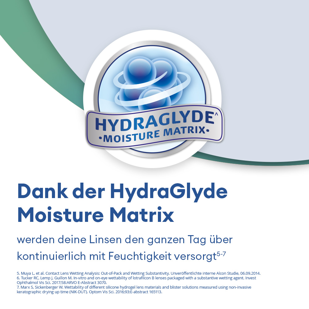 AIR OPTIX Plus HydraGlyde for Astigmatism - 6 Monatslinsen - marketing