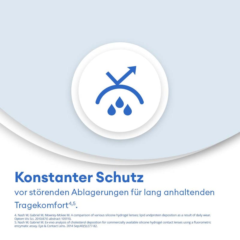 AIR OPTIX plus HydraGlyde - 3 Monatslinsen - marketing