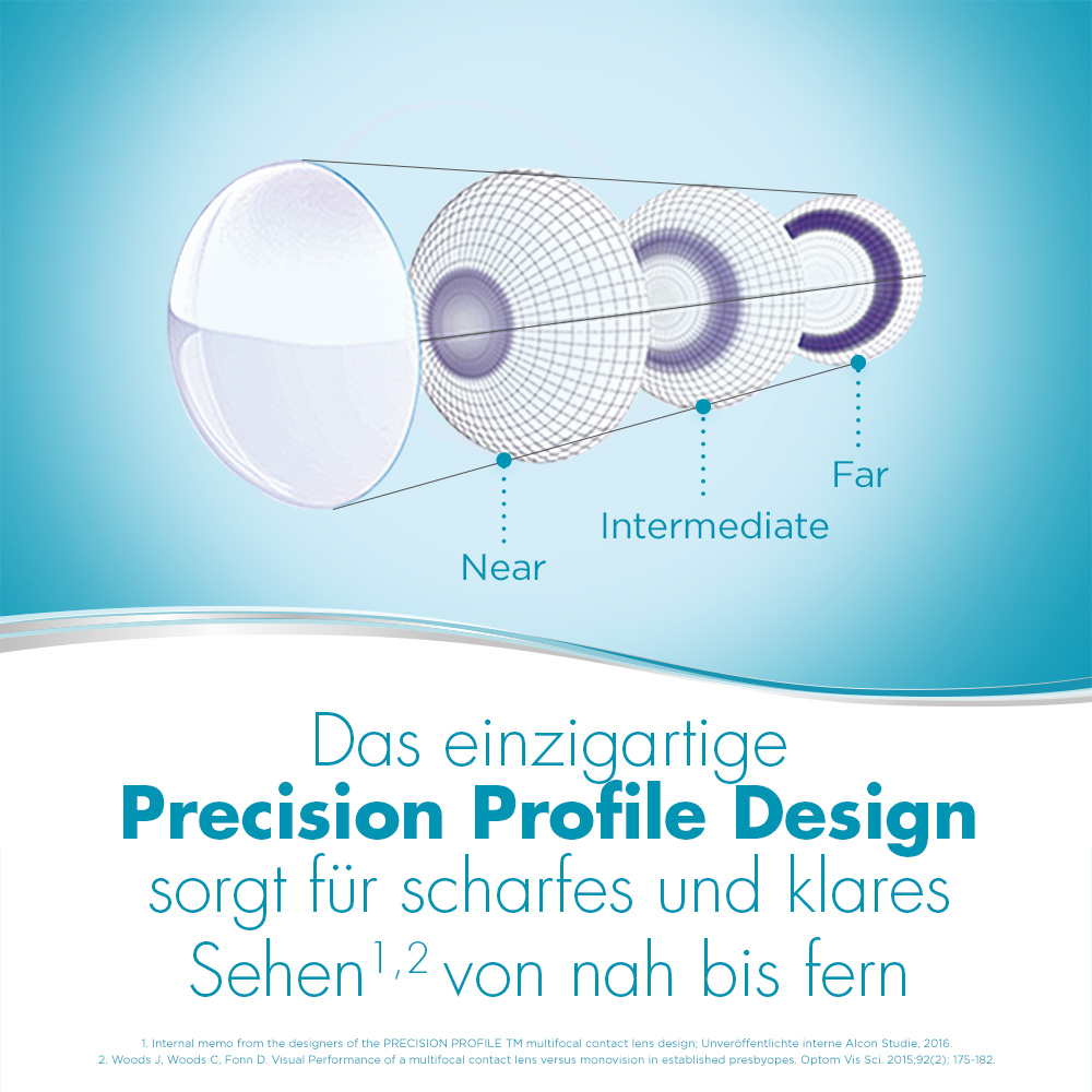 DAILIES AquaComfort PLUS Multifocal - 90 Tageslinsen - marketing