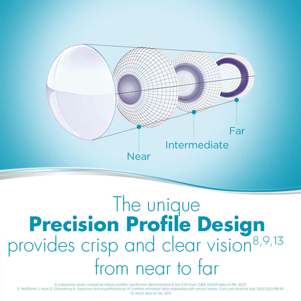 DAILIES AquaComfort PLUS Multifocal - 90 daily lenses - marketing