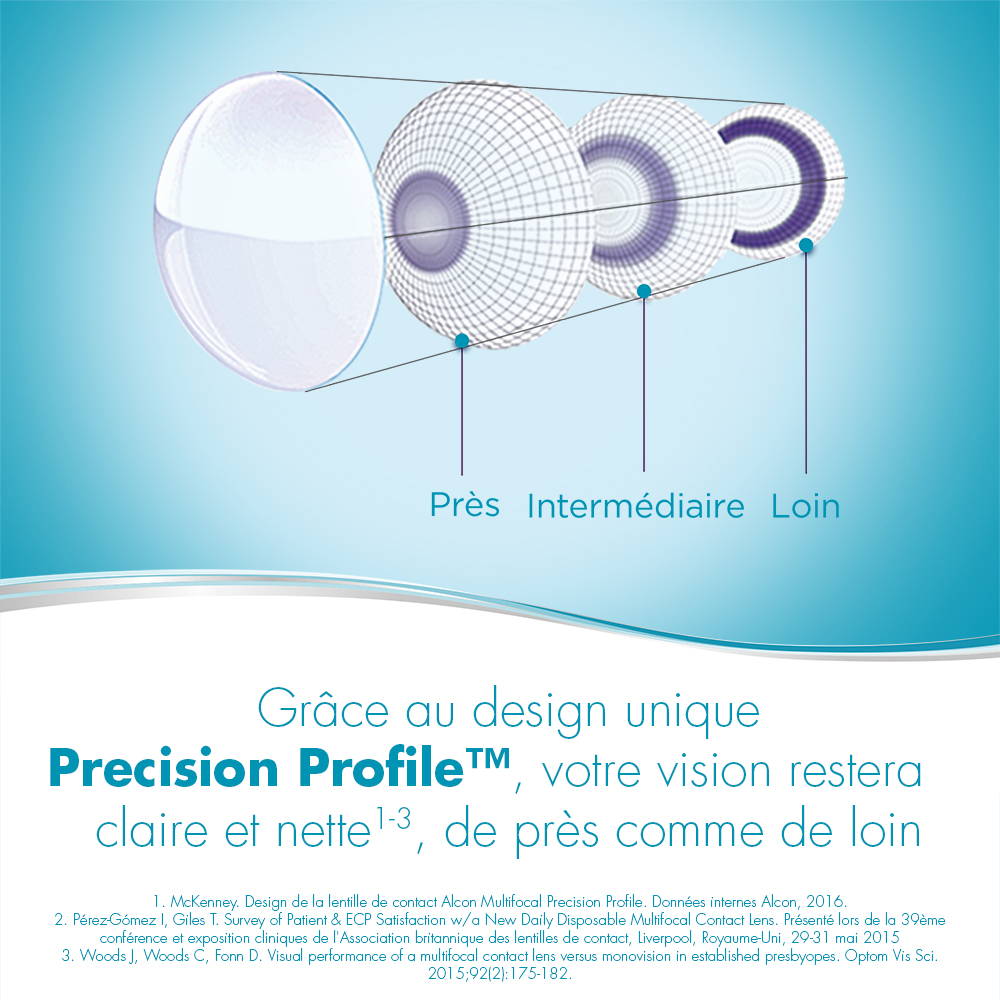 DAILIES AquaComfort PLUS Multifocal - 90 lentilles journalières - marketing