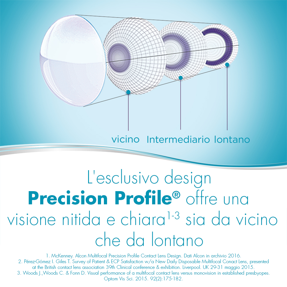 DAILIES AquaComfort PLUS Multifocal - 30 lenti giornaliere - marketing