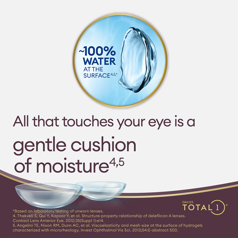DAILIES TOTAL1 - 90 daily lenses - marketing