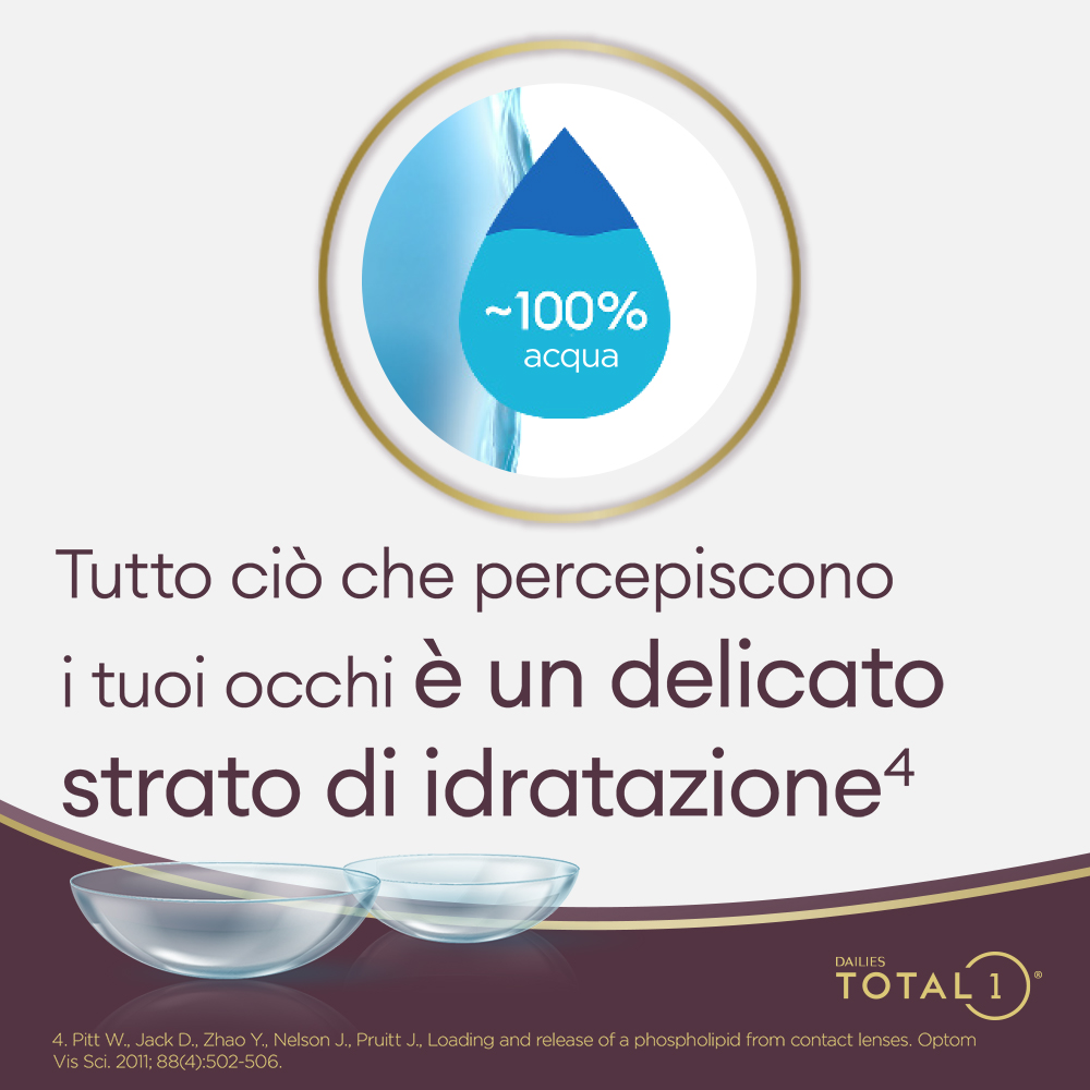 DAILIES TOTAL1 - 30 lenti giornaliere - marketing