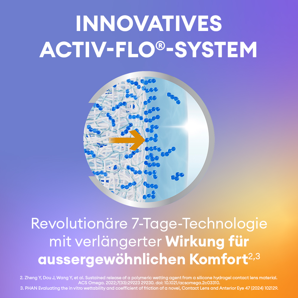 PRECISION7 - 27 Wochenlinsen - marketing