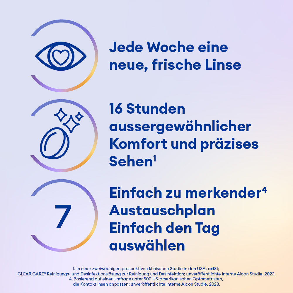 PRECISION7 - 27 Wochenlinsen - marketing