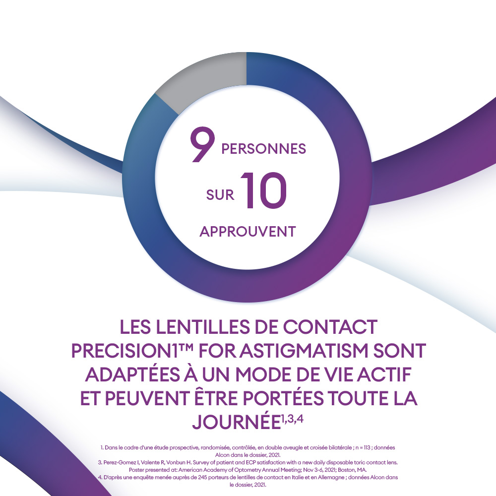 PRECISION1 for Astigmatism 30 - marketing