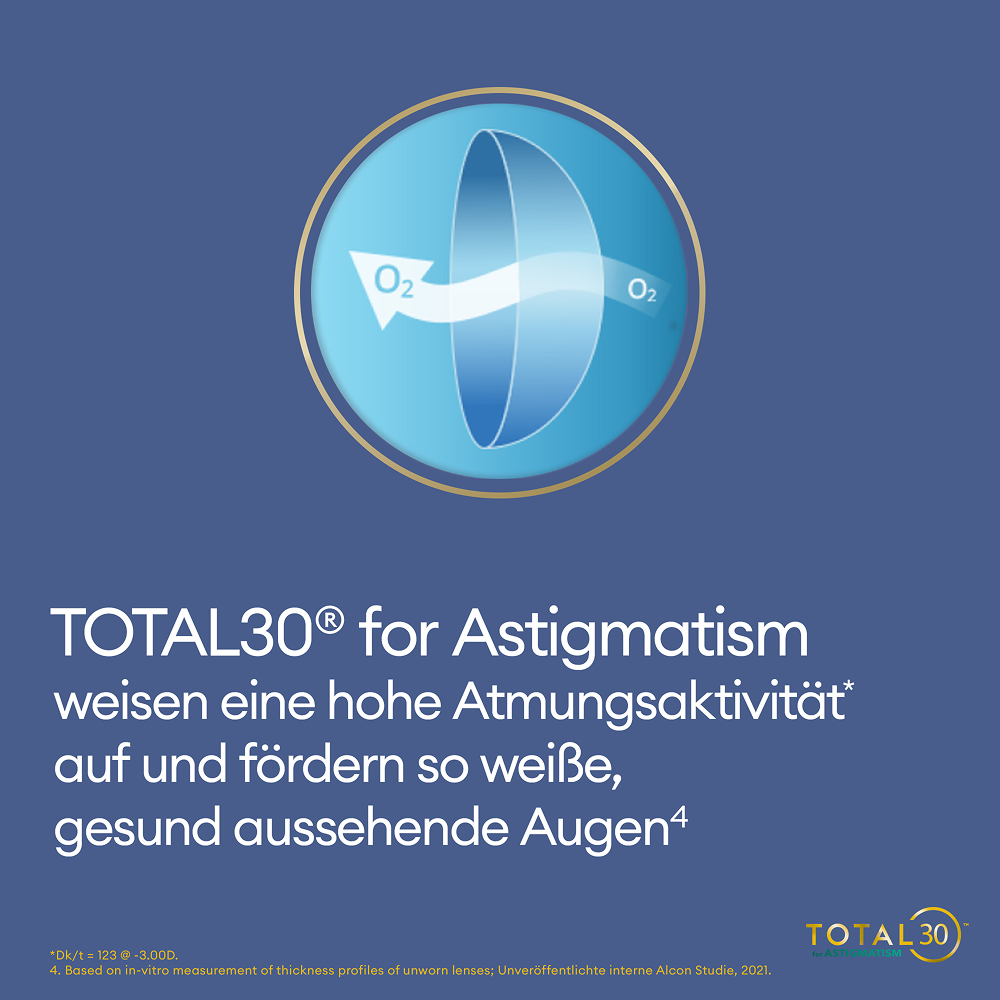 TOTAL30 for Astigmatism - 6 Monatslinsen - marketing