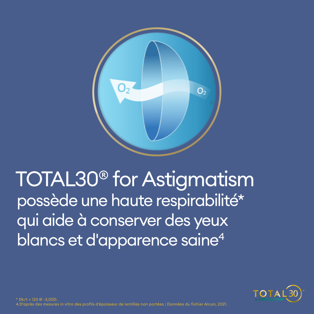 TOTAL30 for Astigmatism - 6 lentilles mensuelles - marketing