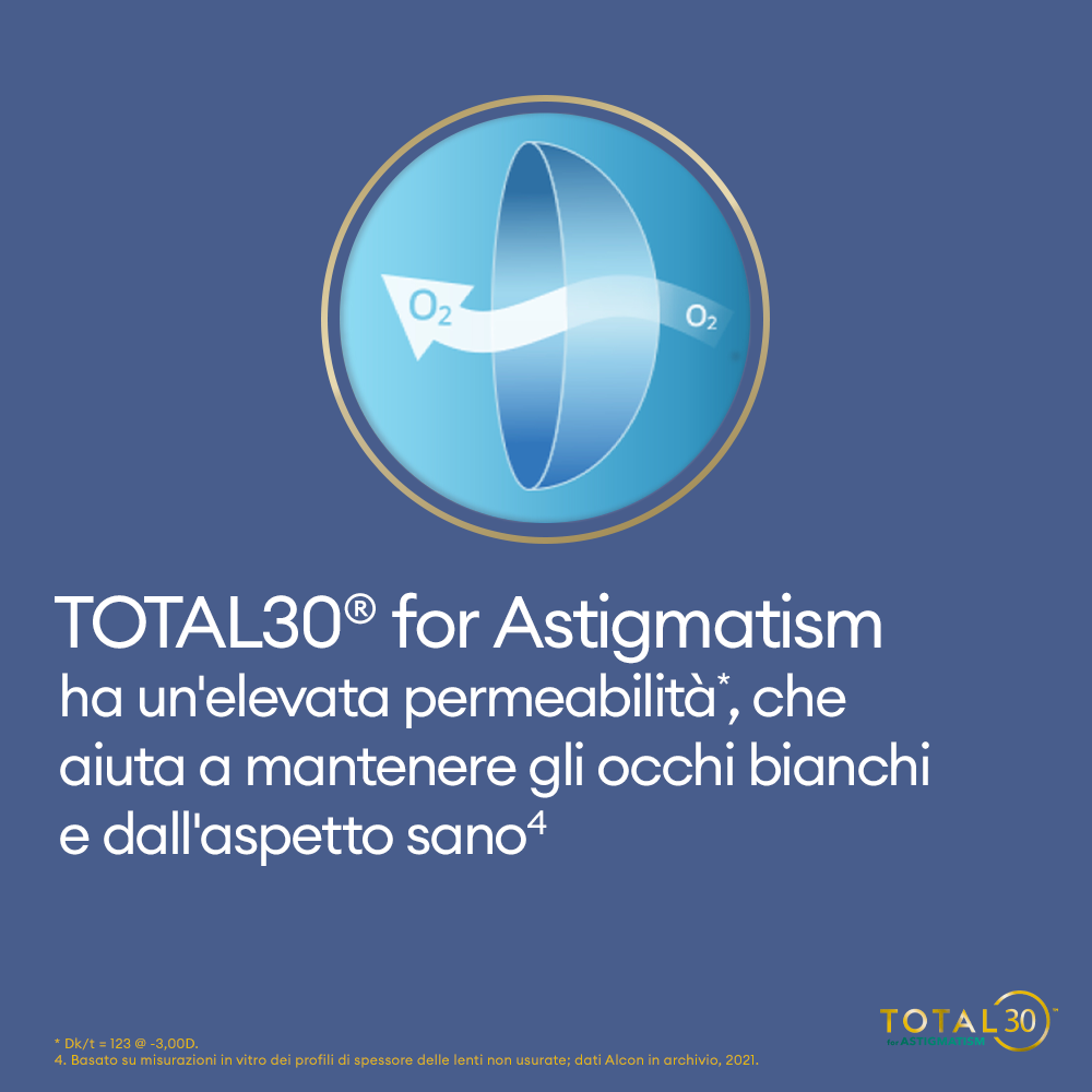 TOTAL30 for Astigmatism 6 - marketing