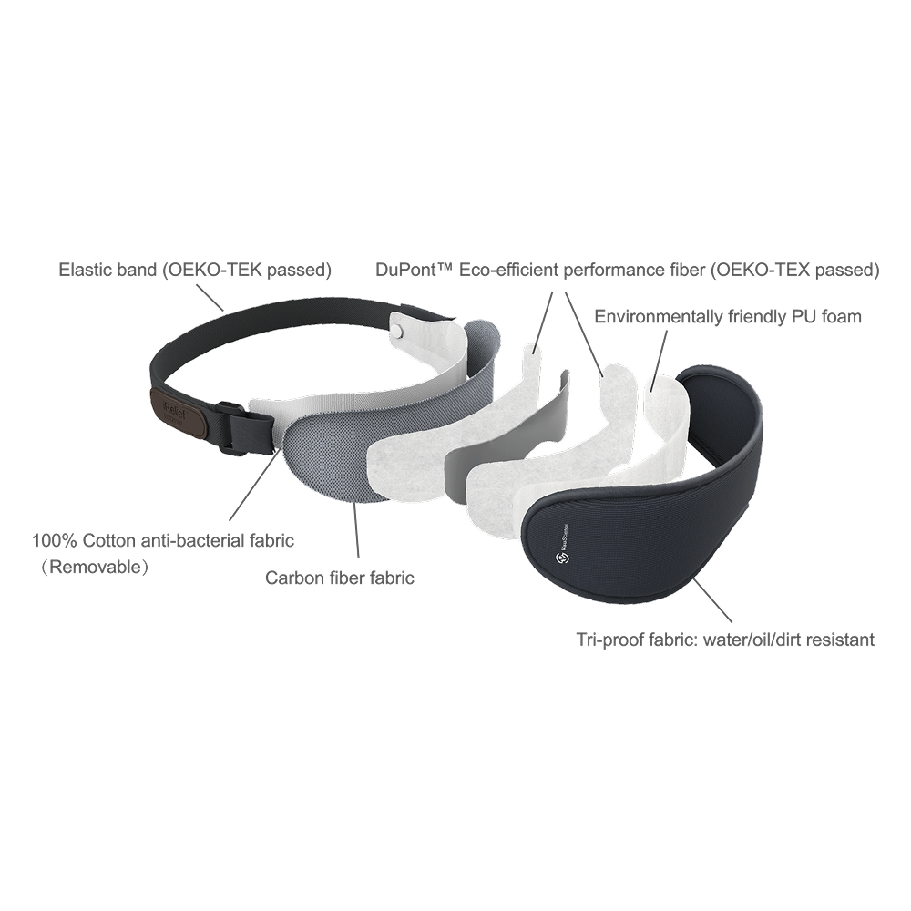 iFlo VEM-200 USB – Heated Eye Mask